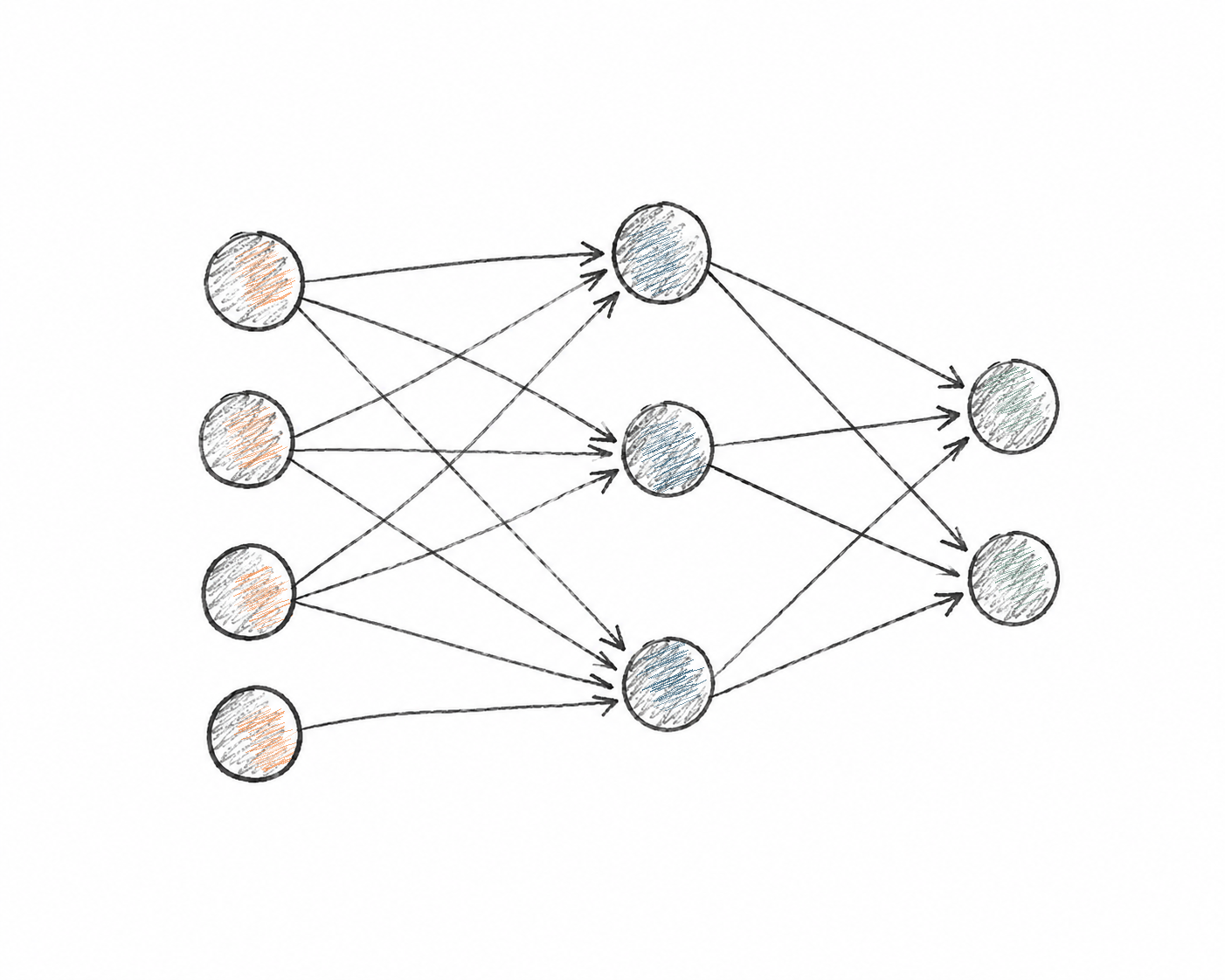 Hand-drawn neural network diagram with connected input, hidden, and output nodes.